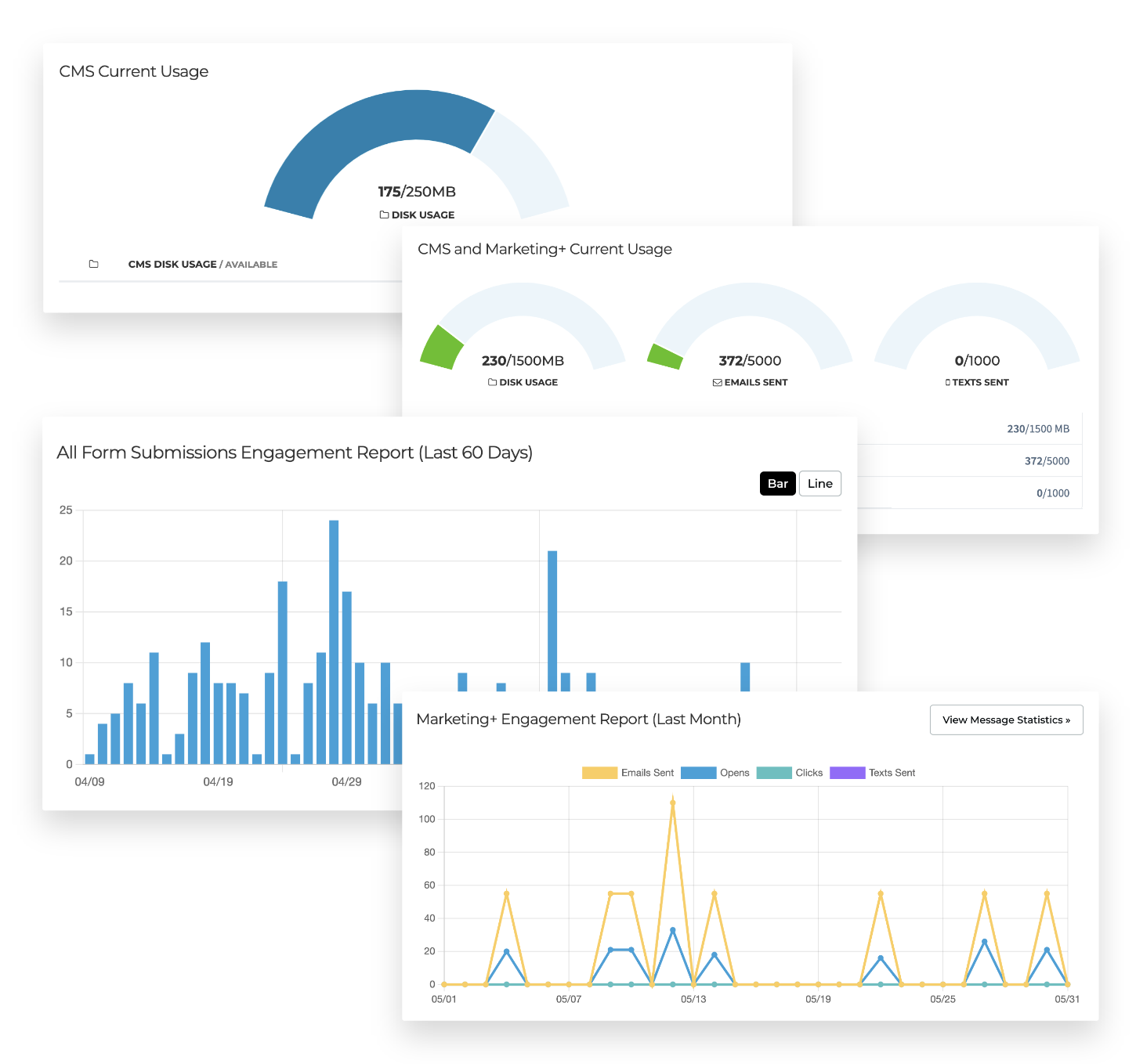 new Dashboard reporting graphics